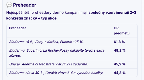 Nejúspěšnější preheadery