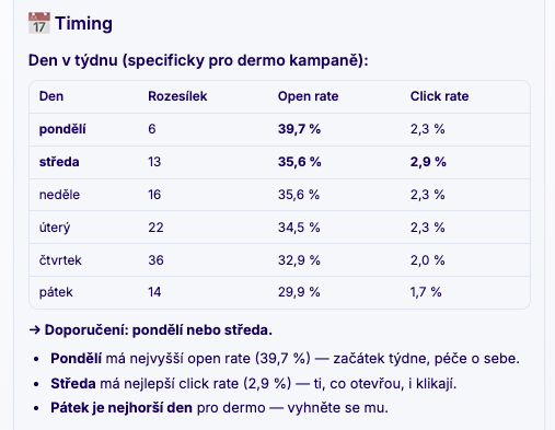 Timing rozesílek podle dne v týdnu