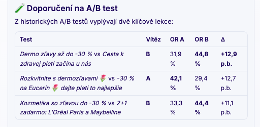 Doporučení na A/B test